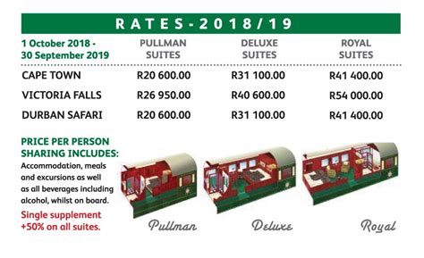 rovos rail cost in us dollars|Rovos Rail